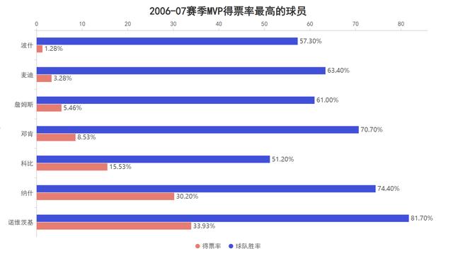 单场仅拿43分太离谱!巅峰科比的个人能力究竟有多强?