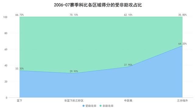 单场仅拿43分太离谱!巅峰科比的个人能力究竟有多强?
