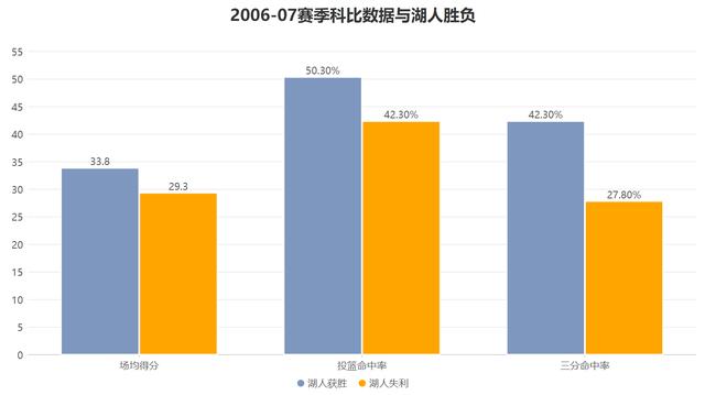单场仅拿43分太离谱!巅峰科比的个人能力究竟有多强?