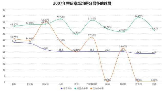 单场仅拿43分太离谱！巅峰科比的个人能力究竟有多强？