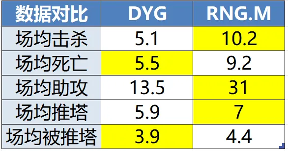 比分直播-广佛再战争夺关键积分,RNG.M发育路轮换能否登顶2组?