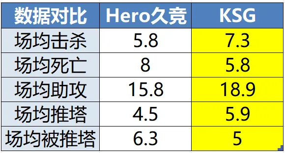 比分直播-广佛再战争夺关键积分,RNG.M发育路轮换能否登顶2组?