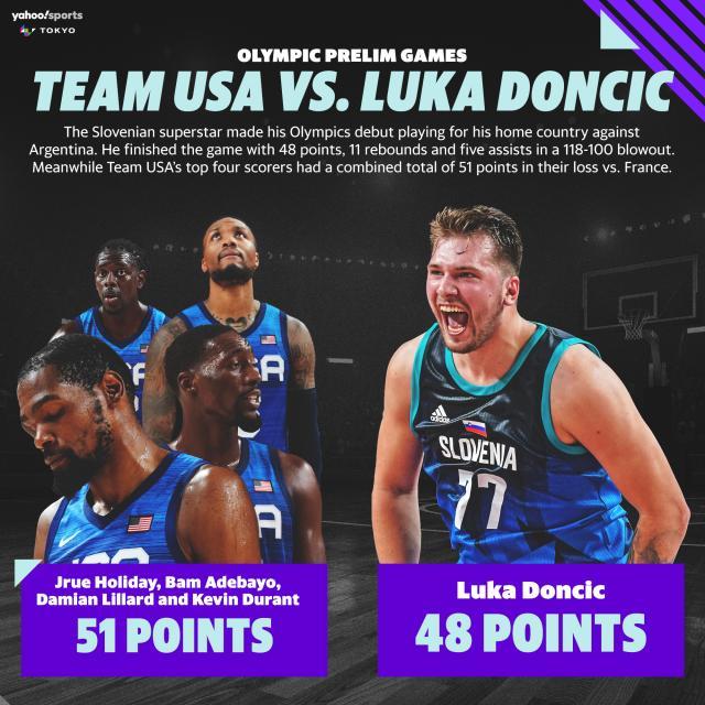 九游娱乐-奥运首秀爆砍48分创历史！东契奇是真正的FIBA之王